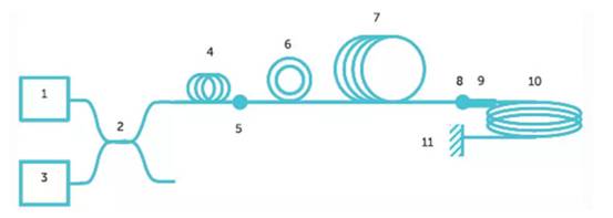 使用光纖作為隔離電流傳感器？