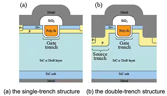 如何在大功率應用中減少損耗、提高能效並擴大溫度範圍