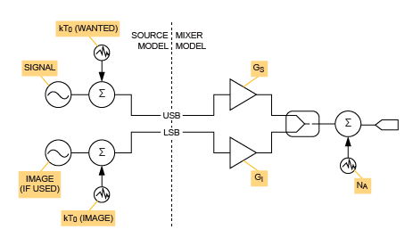 接收器係統噪聲係數分析