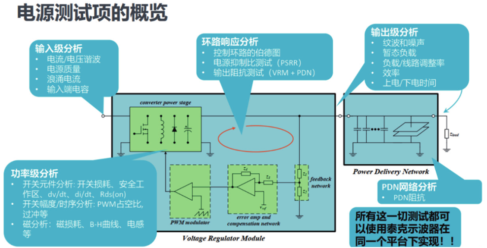 如何一站式搞定智能汽車電源環路響應測試？