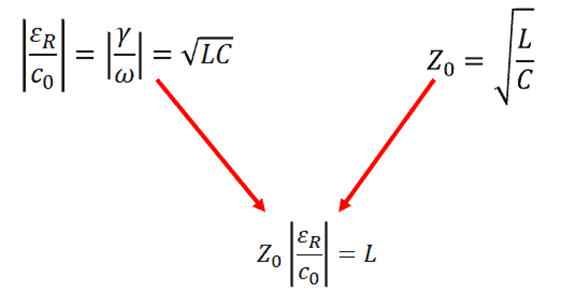 如何計算地平麵上方走線的電感？