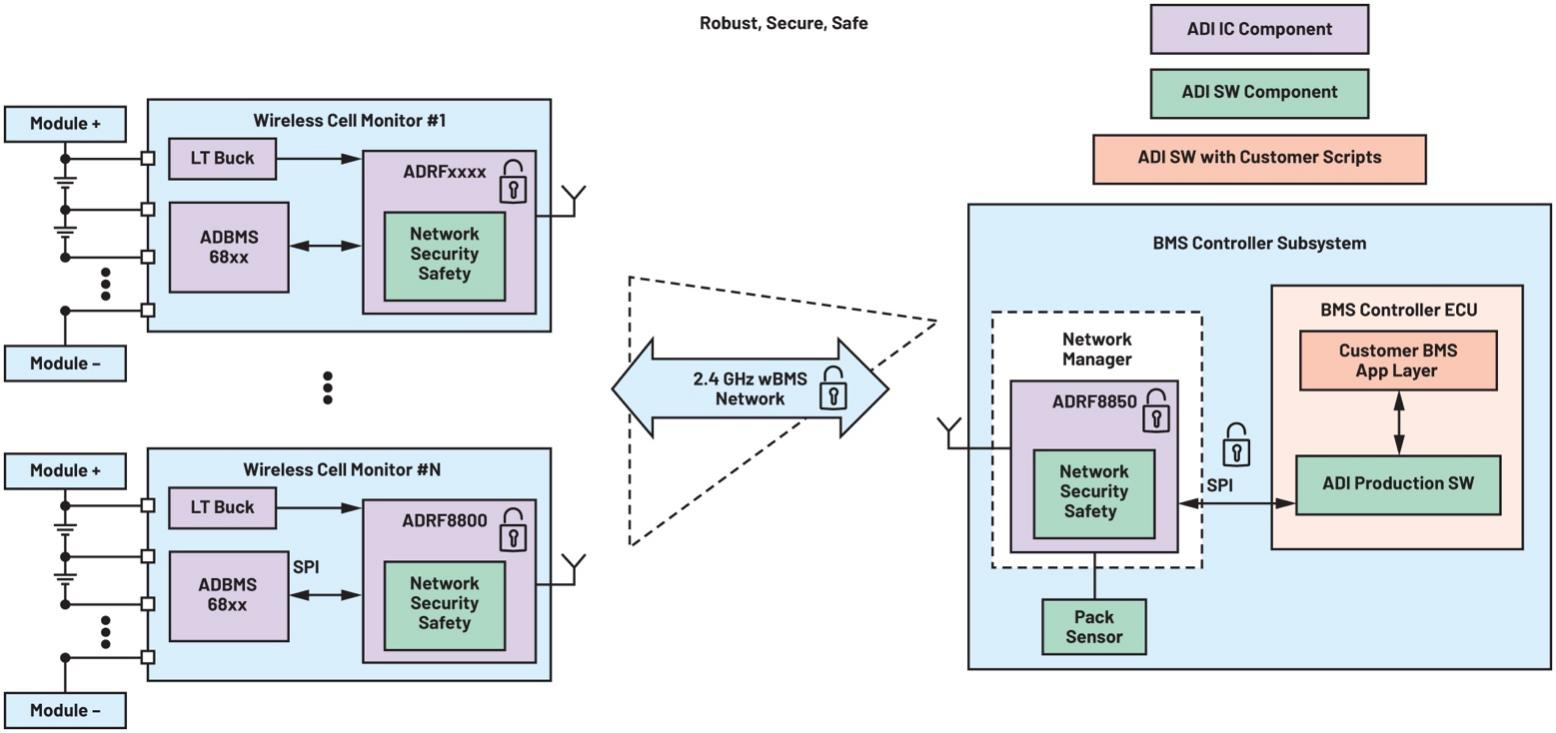 作者：Patrick Morgan，公司副總裁