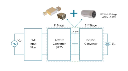 什麼是直流母線支撐濾波器？