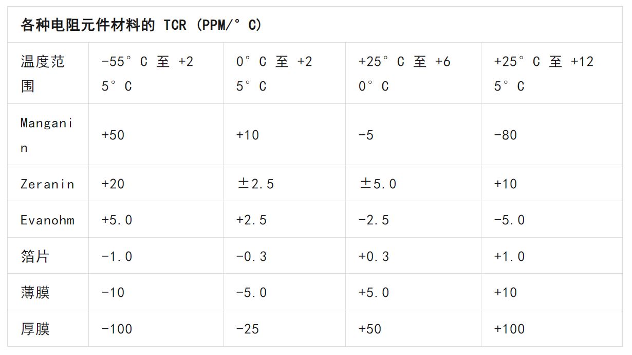 關於電阻溫度係數、測量和結構影響 這篇文章說透了