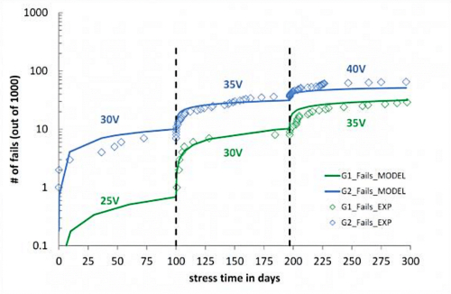 用於電動汽車充電器應用 PFC 的 SiC 器件