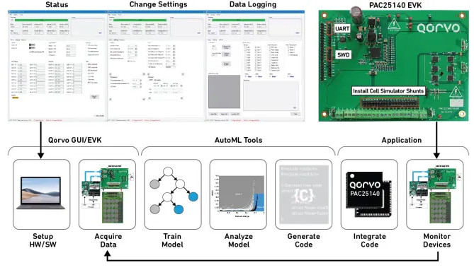 微型機器學習（tinyML）在電源管理係統中的應用