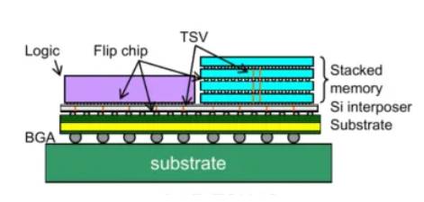 【探索前沿 測試為先】低電壓測試，AI技術熱潮背後算力核心的重要支撐