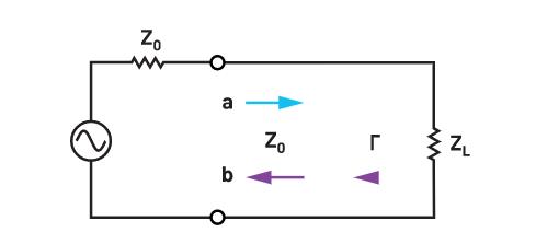 為何在RF設計中理解波反射非常重要？