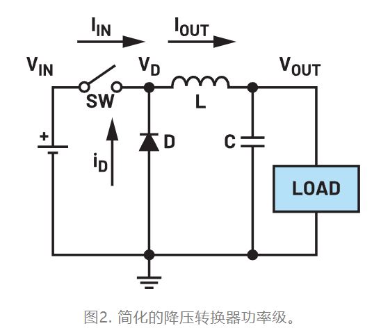 為什麼我的電源會出現振鈴和過熱？
