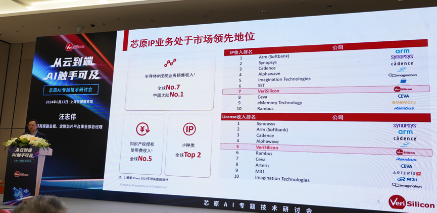 芯原汪誌偉：芯原IP、平台、軟件整套解決方案，助力AIGC算力進一步升級