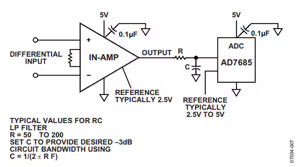 這幾個最為常見的放大器電路設計問題，你掉過坑嗎？
