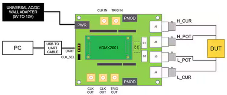 采用係統級模塊方法簡化精密阻抗分析儀的設計
