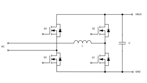 為什麼超大規模數據中心要選用SiC MOSFET？
