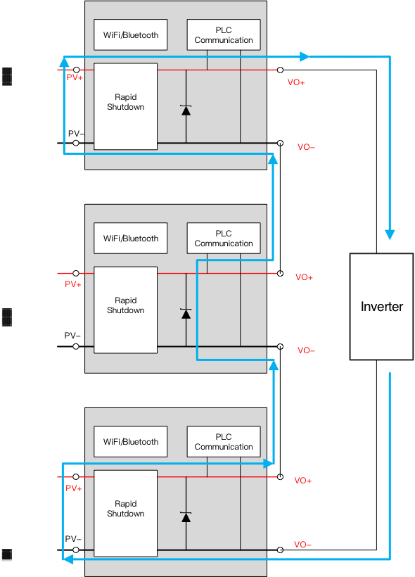 突破傳統局限，泰克助力芯朋微理想二極管更安全、更高效