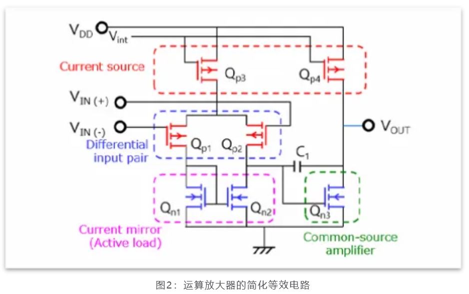 芝識課堂——運算放大器（一），電路設計圖中給力的“三角形”