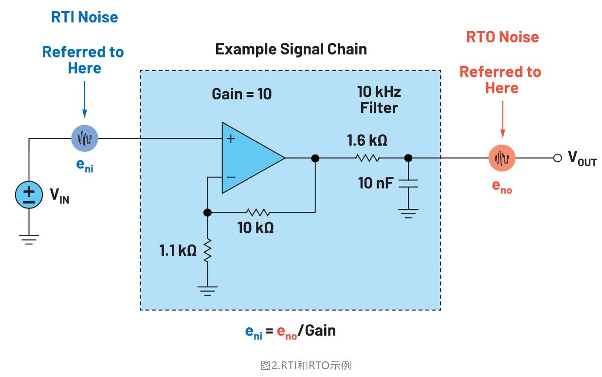 精密係統中的RTI計算和仿真