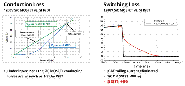 SiC如何讓EA10000電源效率飆升？電源技術優勢全解剖