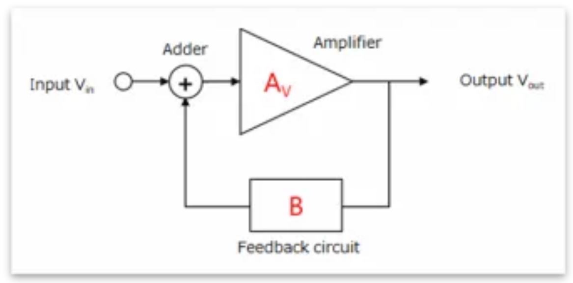 芝識課堂——運算放大器（二），在使用之前有哪些注意事項？