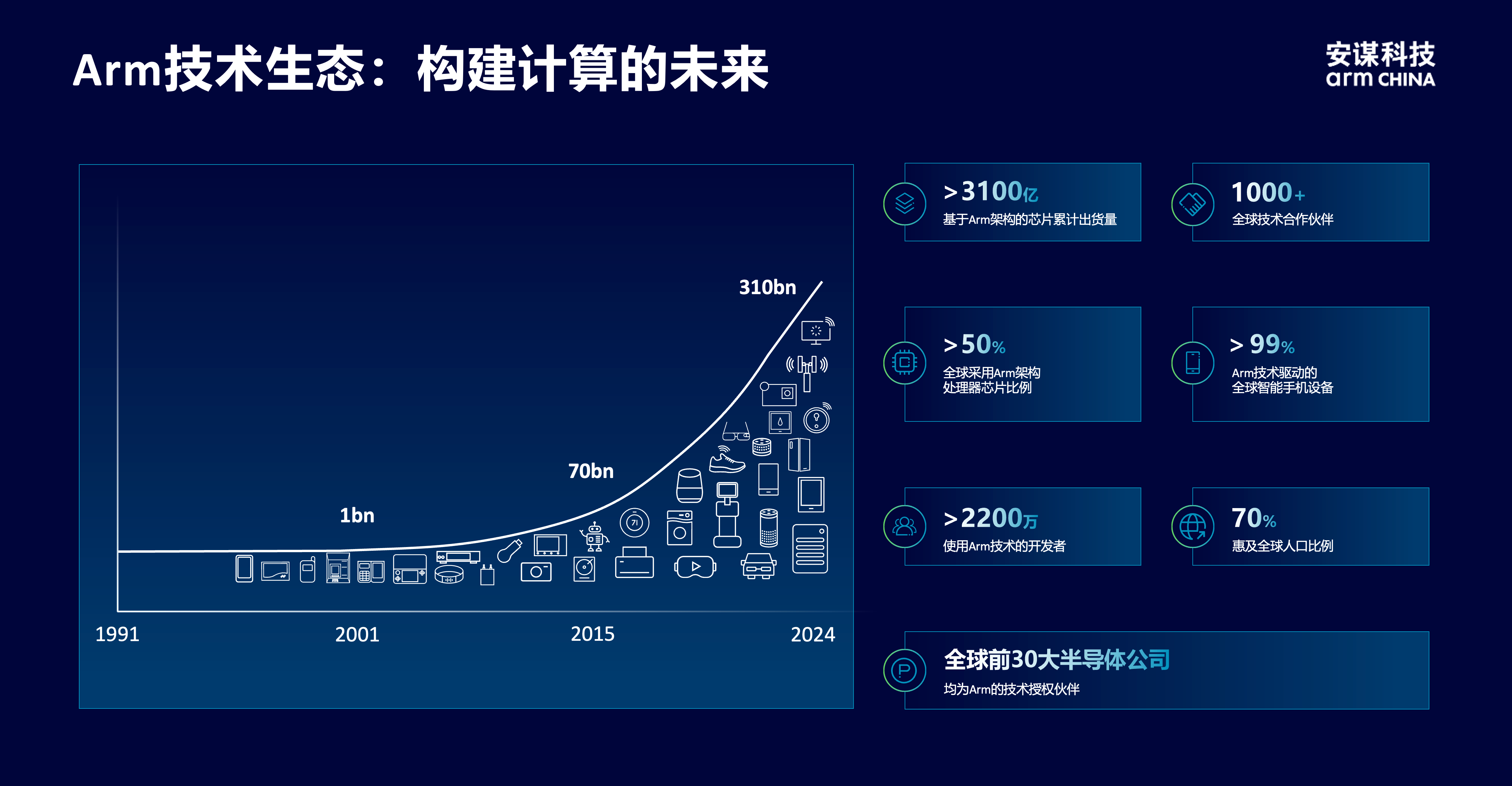 安謀科技CEO陳鋒：立足全球標準與本土創新，賦能AI計算“芯”時代