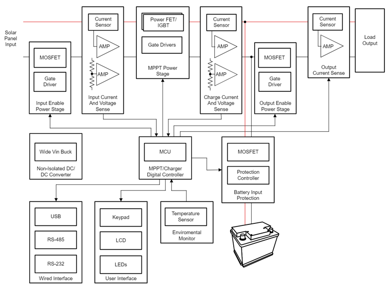 GaN如何讓光伏充電控製器更高效更小巧？TI給出答案