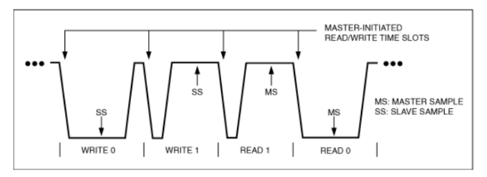 物聯網互聯新選擇：1-Wire總線技術詳解與實戰指南