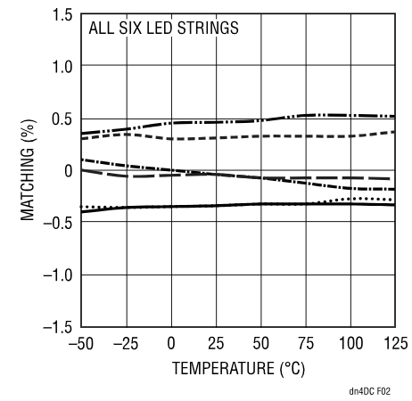 精簡LED驅動設計，降低LCD背光係統成本