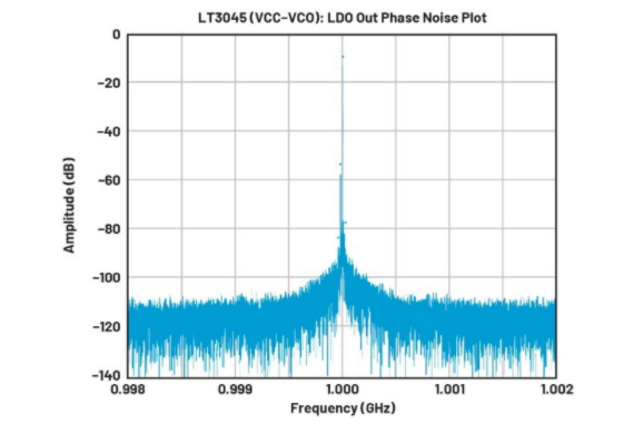 高效與靜音兼得：新一代開關電源如何替代LDO？