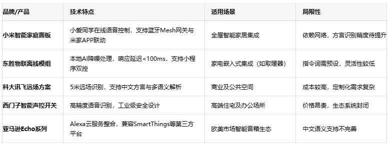 解放雙手的智慧：語音控製開關如何重塑智能家居生活體驗？