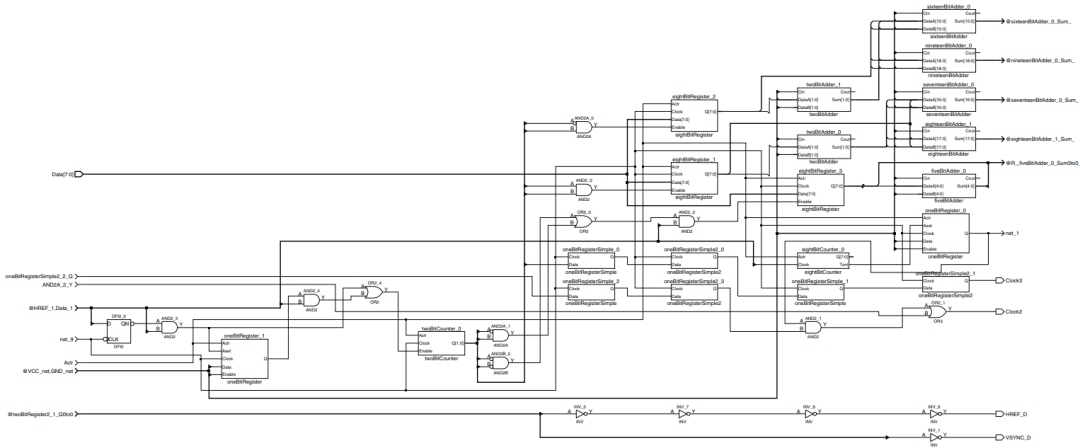 串行器應用之如何將攝像頭的RGB或YUV輸出轉換成RGB數據？