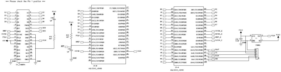 串行器應用之如何將攝像頭的RGB或YUV輸出轉換成RGB數據？