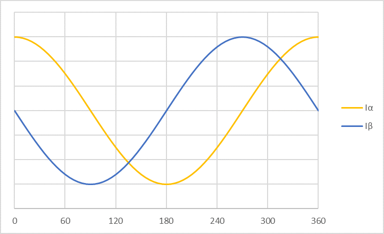 使用萊迪思Automate解決方案集合實現具有預測性維護功能的電機控製