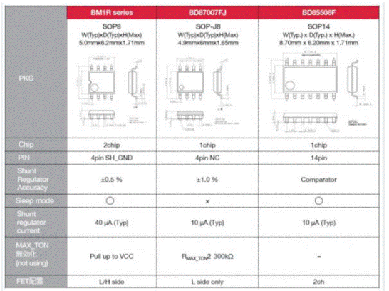 如何能夠提高SR控製器的效率？