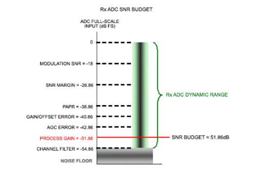 移動寬帶無線通信係統如何提高頻譜效率