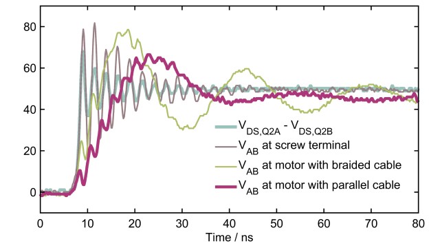 通過GaN電機係統提高機器人的效率和功率密度