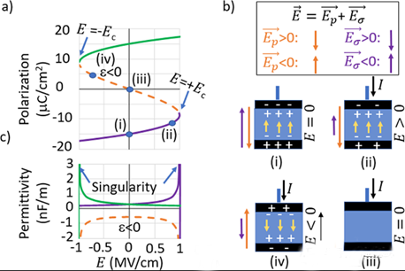 為什麼FeFET變得如此有趣？