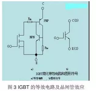 為什麼IGBT是適合斬波應用的器件