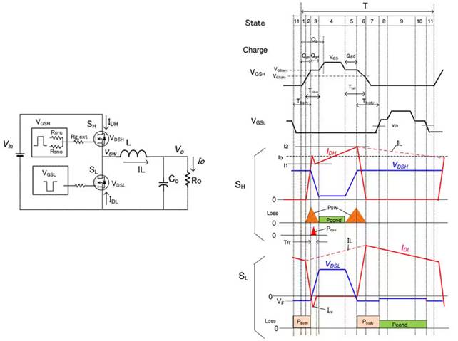 如何在大功率應用中減少損耗、提高能效並擴大溫度範圍