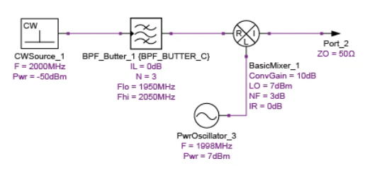 接收器係統噪聲係數分析