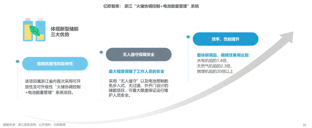 分布式能源體係裏儲能電站的應用優勢有哪些？