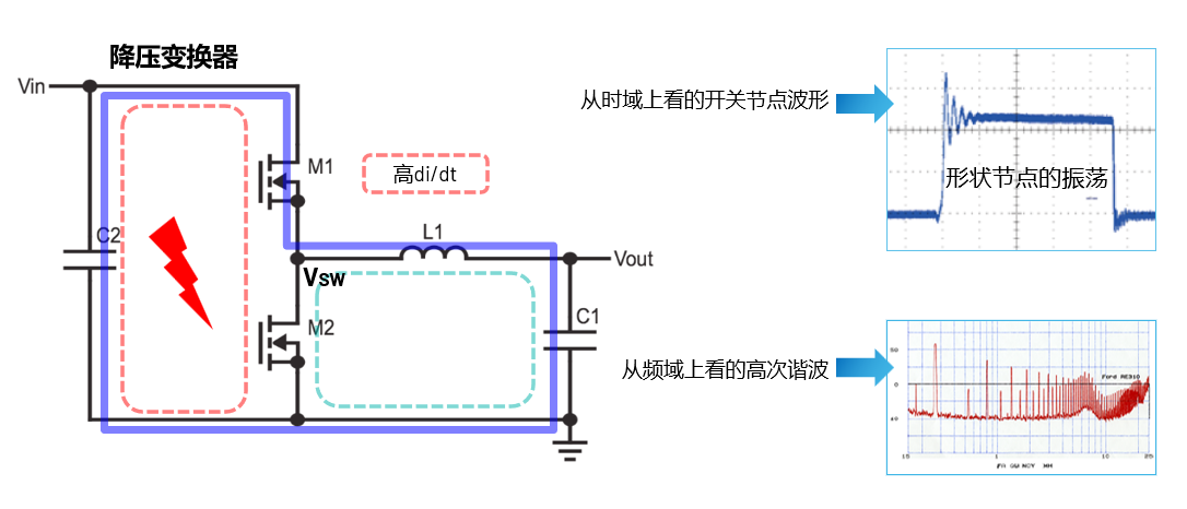 取舍之道貴在權衡，ADI兩大高性能電源技術詮釋如何破局多維度性能挑戰