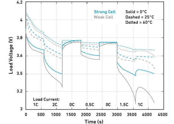 微型機器學習（tinyML）在電源管理係統中的應用