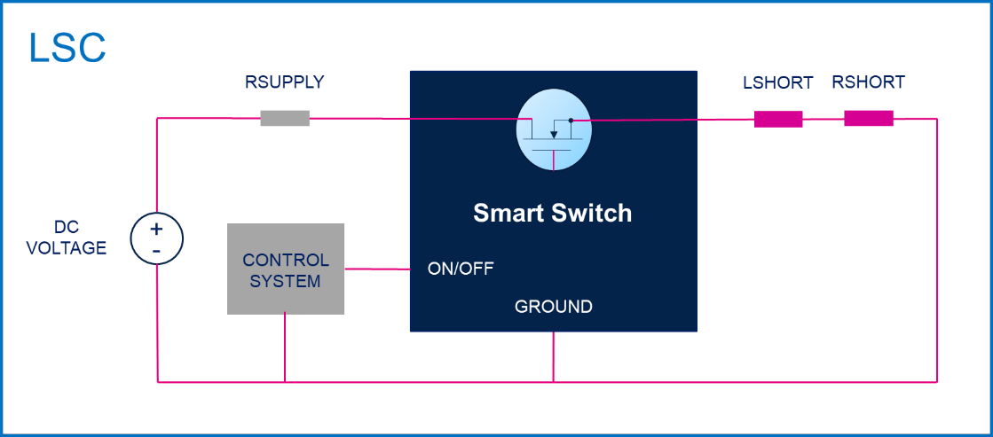 均衡電流，實現車規智能驅動器的最佳性能