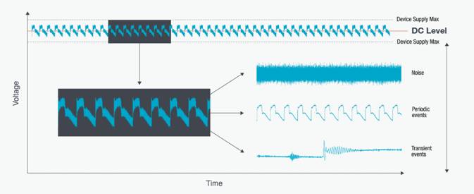 【探索前沿 測試為先】低電壓測試，AI技術熱潮背後算力核心的重要支撐