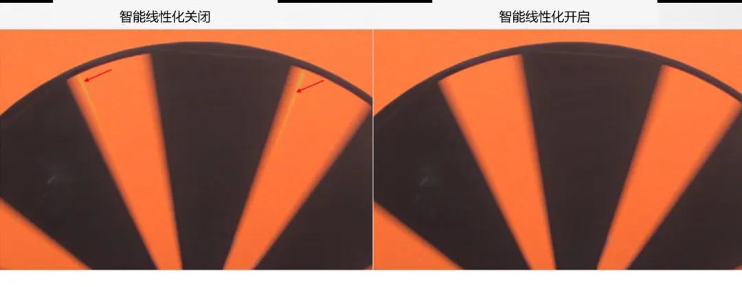 圖像傳感器廣泛用於安防監控、隨身記錄儀、可視門鈴和機器人等應用，必須能夠在各種惡劣成像條件下穩定工作，以支持圖像視覺和機器視覺等功能。高動態範圍場景、運動物體或 LED 閃爍等惡劣成像條件，會導致攝像頭難以準確捕捉畫麵。  什麼是 HDR，為什麼需要 HDR？  tuxiangchuanganqidedongtaifanweiyongyumiaoshuchuanganqizaijiaoanhejiaoliangquyuzhongbuhuotuxiangxijiedenengli。zhiyoudongtaifanweijiaogaodetuxiangcainengrangrentongshikandaoliangquheanqudexijie。renyandedongtaifanweikeyidadao 100 dB 以上，但單次曝光的攝像頭很難達到這一水平。  weilekuozhandongtaifanwei，changyongdefangfashipaisheduozhangpuguangshijianbutongdedidongtaifanweituxiang，ranhoujiangtamenhebingzaiyiqiyihuodegaodongtaifanweituxiang。changpuguangtuxiangkebuzhuotuxiangzhongdeanqu，erduanpuguangtuxiangkebuzhuoliangqu，yincizaihebinghoudetuxiangzhong，womenjiangnenggoukandaofenbieliyongchangpuguangxinhaoheduanpuguangxinhaoxingchengdeanquheliangqu。  線性化與相關的挑戰  合並各張圖像的過程稱為線性化。多張圖像的線性化需占用大量內存，此外為實現高幀率，還需具備強大的處理能力作為支撐。  完wan成cheng線xian性xing化hua後hou，在zai查zha看kan已yi合he並bing的de高gao動dong態tai範fan圍wei圖tu像xiang時shi，還hai可ke能neng會hui遇yu到dao特te定ding的de圖tu像xiang質zhi量liang問wen題ti。在zai惡e劣lie的de成cheng像xiang條tiao件jian下xia，這zhe些xie圖tu像xiang質zhi量liang問wen題ti或huo偽wei影ying會hui變bian得de更geng加jia明ming顯xian。  例如，以下成像條件會導致偽影問題更加明顯：  場景中有運動物體  場景中有 LED 燈閃爍  空間內鄰近區域使用來自多張圖像的數據  安森美 (onsemi)的白皮書《利用低帶寬高動態範圍 (eHDR) 技術提高物體識別精度》說明了 eHDR 相對於 LI−HDR 在帶寬和節省能耗方麵的優勢。該白皮書重點介紹了由安森美的 AR0822 圖像傳感器提供支持的線性化模式，其中的嵌入式高動態範圍 (eHDR) 技術無需依賴於主機 ISP/SoC，便能在傳感器上創建 HDR 圖像。AR0822 圖像傳感器的 eHDR 技術能夠有效應對通過線性化將多張圖像合成 HDR 圖像時所遇到的重大難題，尤其是能夠解決因惡劣照明條件而產生的種種問題。  智能線性化改善轉換信噪比  一般的線性化過程會先使用長曝光信號，直至長曝光飽和（12 位 ADC 為 4095LSB），然後利用短曝光信號計算 HDR 圖像中所需的線性化信號。在 HDR 圖像中，由於短曝光信號的信噪比遠低於長曝光信號，因此從長曝光信號轉換到短曝光信號時會導致出現較明顯的偽影現象。當 ISP 對該圖像進行後處理時，偽影可能會進一步放大。  為(wei)了(le)有(you)效(xiao)管(guan)理(li)從(cong)長(chang)曝(pu)光(guang)到(dao)短(duan)曝(pu)光(guang)的(de)轉(zhuan)換(huan)過(guo)程(cheng)，智(zhi)能(neng)線(xian)性(xing)化(hua)會(hui)對(dui)長(chang)曝(pu)光(guang)和(he)短(duan)曝(pu)光(guang)信(xin)號(hao)進(jin)行(xing)加(jia)權(quan)組(zu)合(he)，從(cong)而(er)計(ji)算(suan)出(chu)一(yi)個(ge)信(xin)號(hao)。其(qi)中(zhong)，長(chang)曝(pu)光(guang)和(he)短(duan)曝(pu)光(guang)依(yi)據(ju)各(ge)自(zi)的(de)信(xin)號(hao)水(shui)平(ping)被(bei)賦(fu)予(yu)不(bu)同(tong)的(de)權(quan)重(zhong)。通(tong)過(guo)這(zhe)種(zhong)智(zhi)能(neng)線(xian)性(xing)化(hua)處(chu)理(li)，當(dang)從(cong)長(chang)曝(pu)光(guang)切(qie)換(huan)到(dao)短(duan)曝(pu)光(guang)時(shi)，信(xin)號(hao)會(hui)平(ping)滑(hua)傳(chuan)輸(shu)。  圖 1 顯示了由頂部散射光照亮的相同場景，當我們由上至下觀察這個灰色場景，會發現信號水平下降，圖像也從短曝光轉換到長曝光。圖 1 的左側圖像未啟用智能線性化功能。可以看到紅色箭頭處存在較明顯的偽影現象，這正是因不同曝光水平而造成的轉換偽影。  圖 1 deyoucetuxiangkaiqilezhinengxianxinghuagongneng，keyikandaoweiyingxianxiangxianzhuhuanjie，nenggeirenyigengshushideguangan，erqieyejiangdilebeijiqishijiaosuanfawurenweishibianyuandefengxian。youcikejian，AR0822 的智能線性化技術有助於實現不同曝光水平下信噪比的平滑過渡，避免信噪比突然變化。  圖 1.智能線性化技術能夠確保圖像在不同曝光水平下平滑過渡.png  圖 1.智能線性化技術能夠確保圖像在不同曝光水平下平滑過渡  智能線性化改善運動偽影成像  duiyundongchangjingjinxingduocipuguangchengxiangshi，kenengchuxianchangpuguangxinhaohejingxianxinghuadeduanpuguangxinhaobudengxiaodeqingkuang，zheshiyouyuchangjingzhongwutizhengzaiyundongzaochengde，bingyoukenengdaozhichuxianyanseweiying，jizaiyundongfashengdequyuzhongcunzaisetiaobianhua。  減jian少shao長chang曝pu光guang時shi間jian在zai一yi定ding程cheng度du上shang有you助zhu於yu減jian小xiao偽wei影ying的de麵mian積ji，但dan這zhe種zhong方fang法fa的de可ke操cao作zuo性xing不bu高gao，可ke能neng會hui造zao成cheng大da部bu分fen場chang景jing處chu於yu低di光guang狀zhuang態tai，導dao致zhi整zheng個ge場chang景jing的de整zheng體ti圖tu像xiang質zhi量liang下xia降jiang。  AR0822 傳chuan感gan器qi的de智zhi能neng線xian性xing化hua功gong能neng可ke以yi有you效xiao緩huan解jie場chang景jing中zhong的de顏yan色se偽wei影ying。該gai功gong能neng會hui首shou先xian檢jian測ce場chang景jing中zhong的de運yun動dong，即ji短duan曝pu光guang與yu長chang曝pu光guang在zai線xian性xing化hua信xin號hao水shui平ping上shang的de差cha異yi。然ran後hou將jiang根gen據ju檢jian測ce到dao的de運yun動dong程cheng度du，使shi用yong長chang曝pu光guang和he短duan曝pu光guang的de組zu合he信xin號hao水shui平ping來lai減jian輕qing場chang景jing中zhong的de運yun動dong偽wei影ying。  圖 2 為wei背bei景jing中zhong有you旋xuan轉zhuan風feng扇shan的de例li子zi，對dui比bi了le在zai智zhi能neng線xian性xing化hua關guan閉bi和he開kai啟qi兩liang種zhong情qing況kuang下xia的de成cheng像xiang情qing況kuang。智zhi能neng線xian性xing化hua關guan閉bi時shi，風feng扇shan葉ye片pian頂ding部bu附fu近jin區qu域yu出chu現xian了le顏yan色se偽wei影ying，這zhe是shi由you長chang曝pu光guang與yu線xian性xing化hua短duan曝pu光guang的de信xin號hao水shui平ping差cha異yi造zao成cheng的de。在zai右you側ce圖tu像xiang，智zhi能neng線xian性xing化hua算suan法fa檢jian測ce到dao了le這zhe一yi情qing況kuang並bing進jin行xing了le校xiao正zheng。  圖 2.智能線性化 – 減少運動偽影.png  圖 2.智能線性化 – 減少運動偽影    圖 3 放大了圖 2 的部分細節。智能線性化關閉時，風扇葉片附近出現了黃色的運動偽影，而不是橙色。開啟智能線性化可以有效減輕這種顏色偽影。  圖 3.智能線性化技術能夠有效緩解運動偽影.png  圖 3.智能線性化技術能夠有效緩解運動偽影  智能線性化改善 LED 閃爍成像  在一般線性化過程中，場景中不停閃爍的 LED 燈deng可ke能neng會hui導dao致zhi圖tu像xiang傳chuan感gan器qi的de某mou個ge顏yan色se通tong道dao通tong過guo長chang曝pu光guang成cheng像xiang，而er另ling一yi個ge顏yan色se通tong道dao通tong過guo短duan曝pu光guang成cheng像xiang，具ju體ti取qu決jue於yu每mei個ge顏yan色se通tong道dao的de信xin號hao水shui平ping。因yin此ci，當dang某mou個ge顏yan色se通tong道dao正zheng通tong過guo長chang曝pu光guang成cheng像xiang時shi，LED燈處於開啟狀態；而當另一個顏色通道進行短曝光成像時，LED燈已經關閉。後續合並不同曝光時間的圖像時，圖像的色調可能會因此而改變。在比較糟糕的情況下，圖像中會顯示 LED 為關閉狀態，而肉眼卻看到 LED 正亮著。  智能線性化可以通過檢測長曝光與短曝光的線性化信號的差異，來感測由 LED shanshuoyinqideshanshuoweiying。tanenggenjuguancedaodexianxinghuaxinhaodechayichengdu，zhinengdizuhechangpuguangheduanpuguang，congeryouxiaojianqingyanseweiying。duanpuguangchengxiangchanghuidaozhishanshuode LED 呈關閉狀態，而開啟智能線性化則可以避免這個問題，讓圖像更接近我們人眼觀察到的情況。  圖 4 對比了智能線性化關閉和開啟兩種情況下的 LED 閃爍圖像。智能線性化關閉時，場景中的一些 LED 燈會顯示顏色偽影，這是由長曝光與短曝光的信號水平差異造成的。在右側圖像，智能線性化算法檢測到了這一情況並進行了校正。  圖 4.智能線性化 − 視頻快照.png  圖 4.智能線性化 − 視頻快照    圖 5 放大了圖 4 中的 LED 燈(deng)局(ju)部(bu)細(xi)節(jie)。智(zhi)能(neng)線(xian)性(xing)化(hua)關(guan)閉(bi)時(shi)，在(zai)視(shi)頻(pin)中(zhong)會(hui)看(kan)到(dao)閃(shan)爍(shuo)的(de)偽(wei)影(ying)，或(huo)者(zhe)在(zai)快(kuai)照(zhao)圖(tu)像(xiang)中(zhong)會(hui)看(kan)到(dao)紅(hong)色(se)箭(jian)頭(tou)所(suo)標(biao)記(ji)的(de)顏(yan)色(se)偽(wei)影(ying)。開(kai)啟(qi)智(zhi)能(neng)線(xian)性(xing)化(hua)可(ke)以(yi)有(you)效(xiao)減(jian)輕(qing)這(zhe)些(xie)顏(yan)色(se)偽(wei)影(ying)/閃爍偽影，如右側圖像所示。  圖 5.智能線性化技術能夠有效減少 LED 偽影.png  圖 5.智能線性化技術能夠有效減少 LED 偽影  智能線性化的集成優勢  隨著攝像頭分辨率的持續提升以及汽車或監控係統所連接的攝像頭數量不斷攀升，片外ISP/SoC的處理負擔日益加劇，進而使得算力和功耗問題愈發凸顯。將線性化算法轉移到傳感器有助於節省SoC的計算時間，同時提高傳輸幀率。憑借AR0822傳感器的智能線性化等先進算法，安森美可以有效減輕多重曝光HDR圖像產生的偽影，並且單個和多個傳感器可以輕鬆集成到ISP/SoC上。  文章來源：安森美