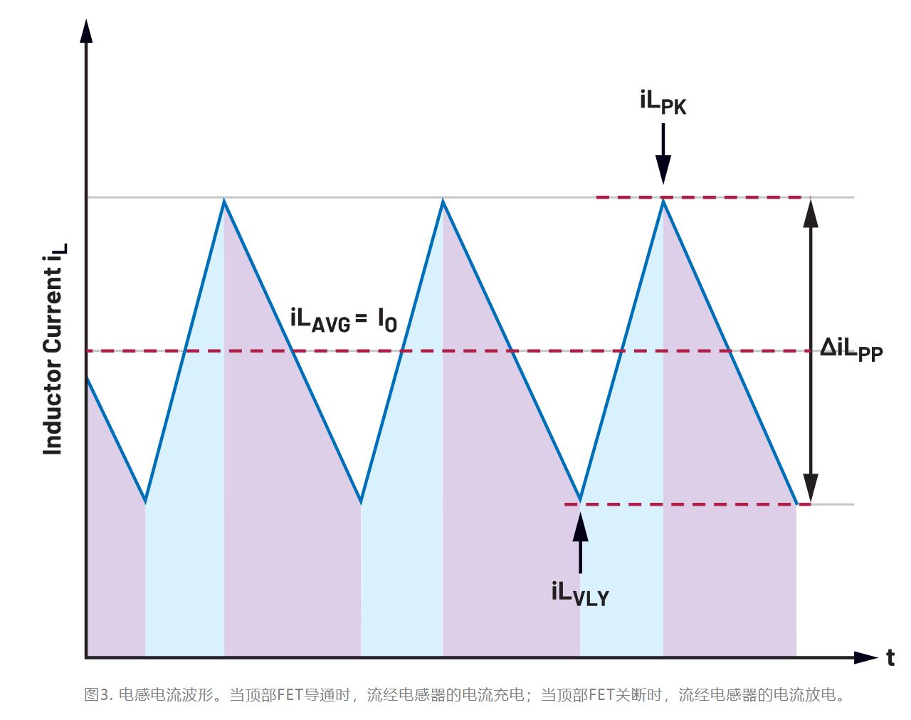 為什麼我的電源會出現振鈴和過熱？