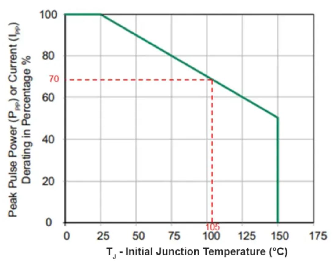 TVS的選型計算你做對了嗎？