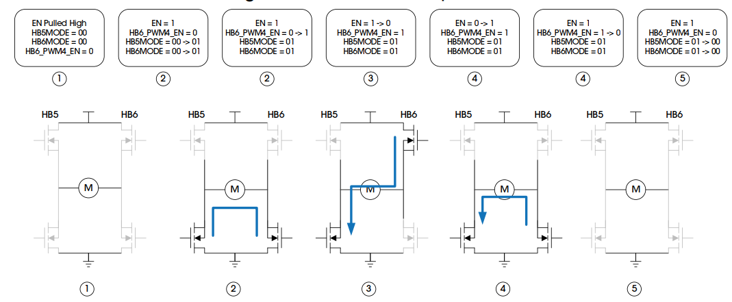 高效控製：類比半導體DR7808在新能源汽車中的應用