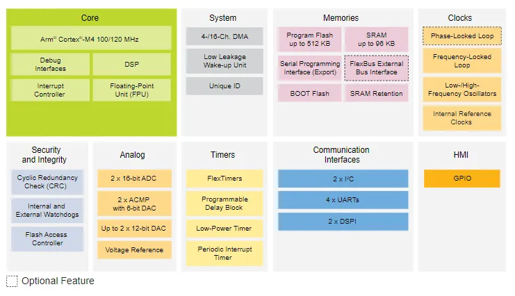 電機驅動創新，如何解決機器人運動控製中的設計挑戰？