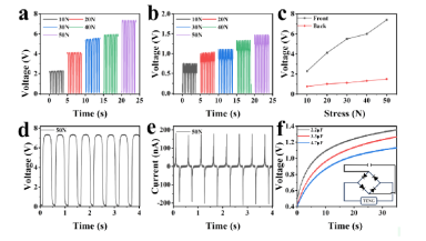 【“源”察秋毫係列】柔性可穿戴電子設備材料的導電測試