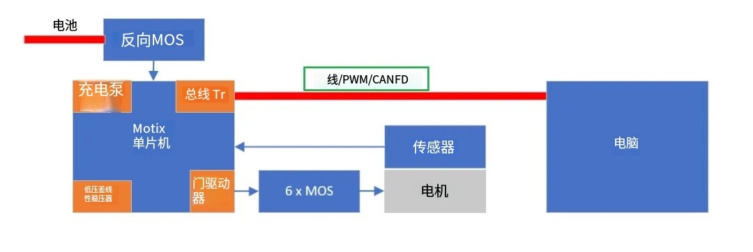 如何利用英飛淩MOTIX™ embedded power硬件機製標定小電機ECU 如何利用英飛淩MOTIX™ embedded power硬件機製標定小電機ECU